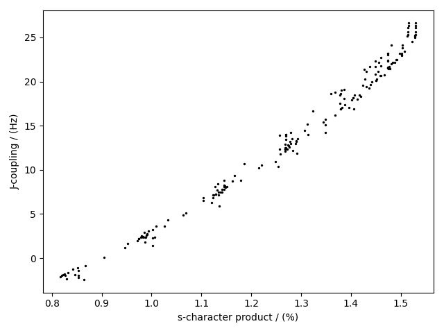 plot 0 0D11 dataset