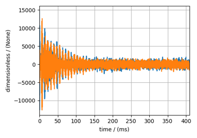Nuclear Magnetic Resonance (NMR) dataset