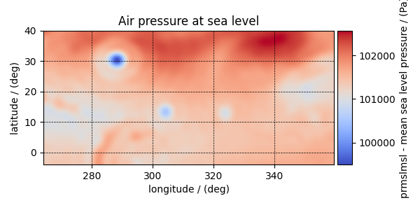 Air pressure at sea level