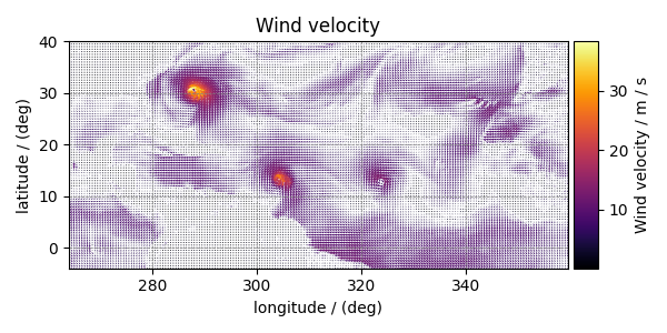 Wind velocity