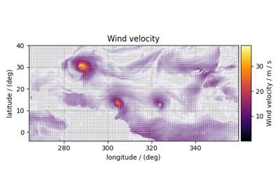 Meteorological, 2D{1,1,2,1,1} dataset