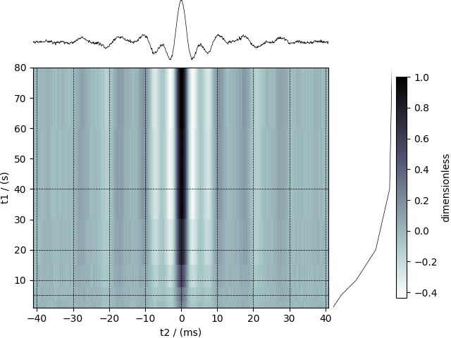plot 1 NMR satrec
