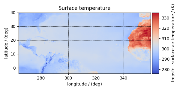 Surface temperature