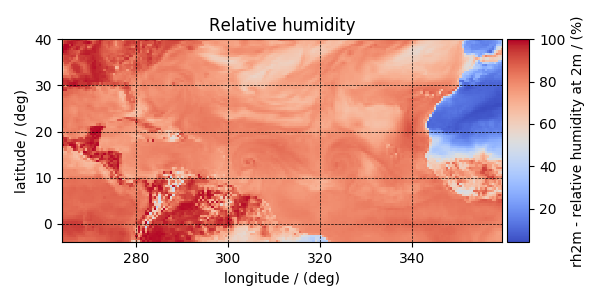Relative humidity
