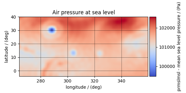 Air pressure at sea level