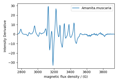 Electron Paramagnetic Resonance (EPR) dataset